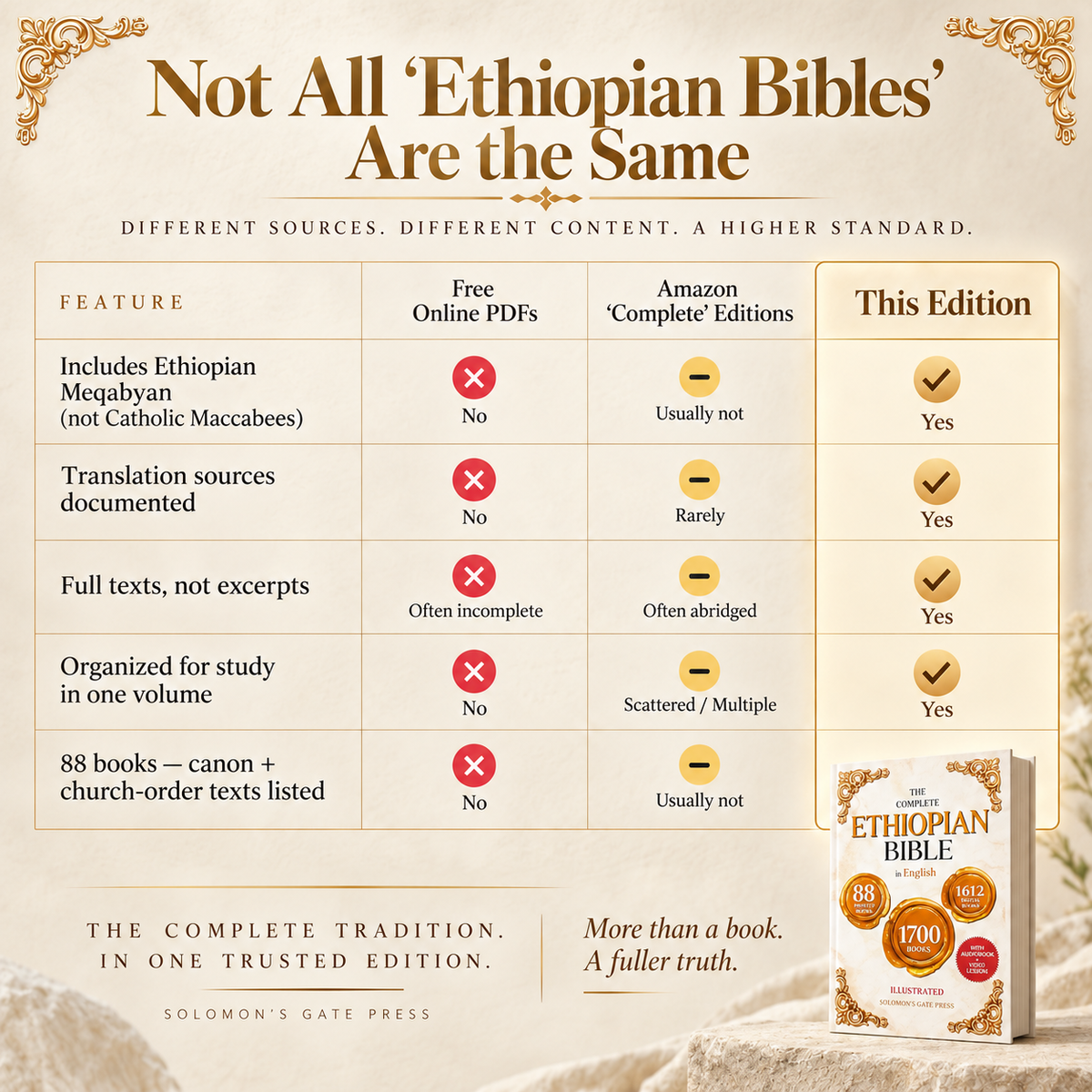 The Ethiopian Bible